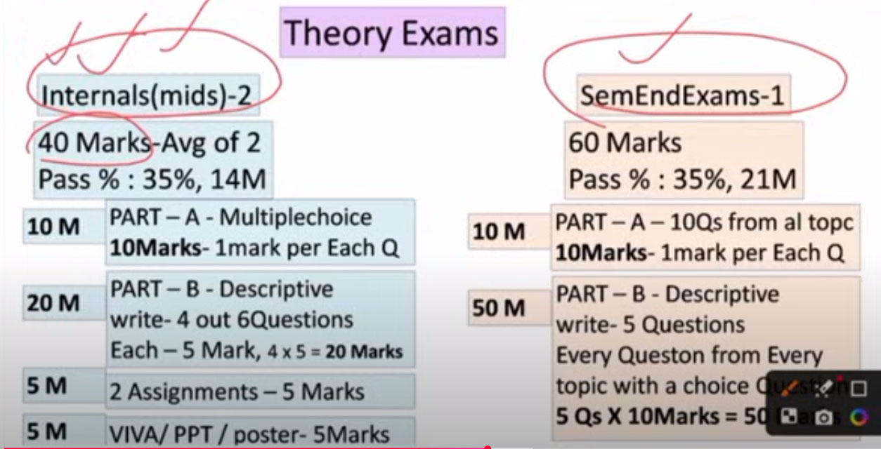 B.Tech 1st Year Success Guide