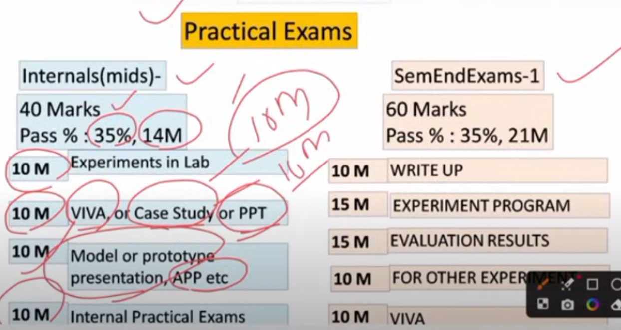 B.Tech 1st Year Success Guide